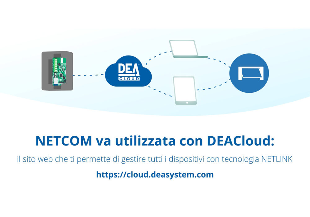 Motion Graphics al servizio del prodotto Netcom di DeaSystem